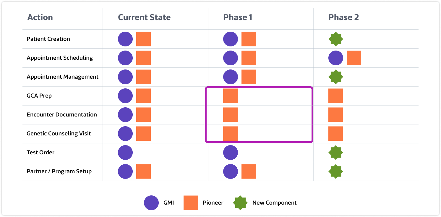 System Architecture