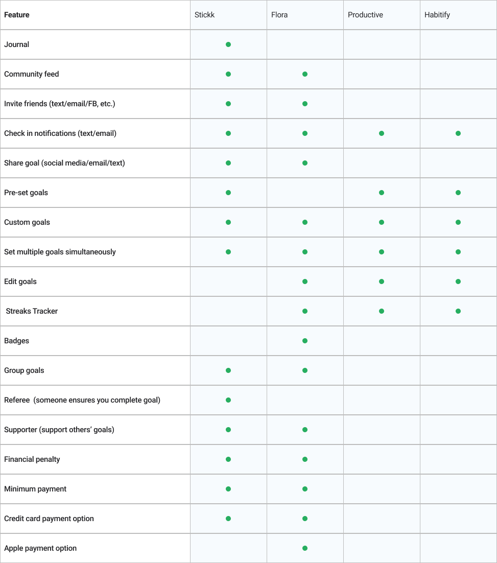 Competitor Analysis