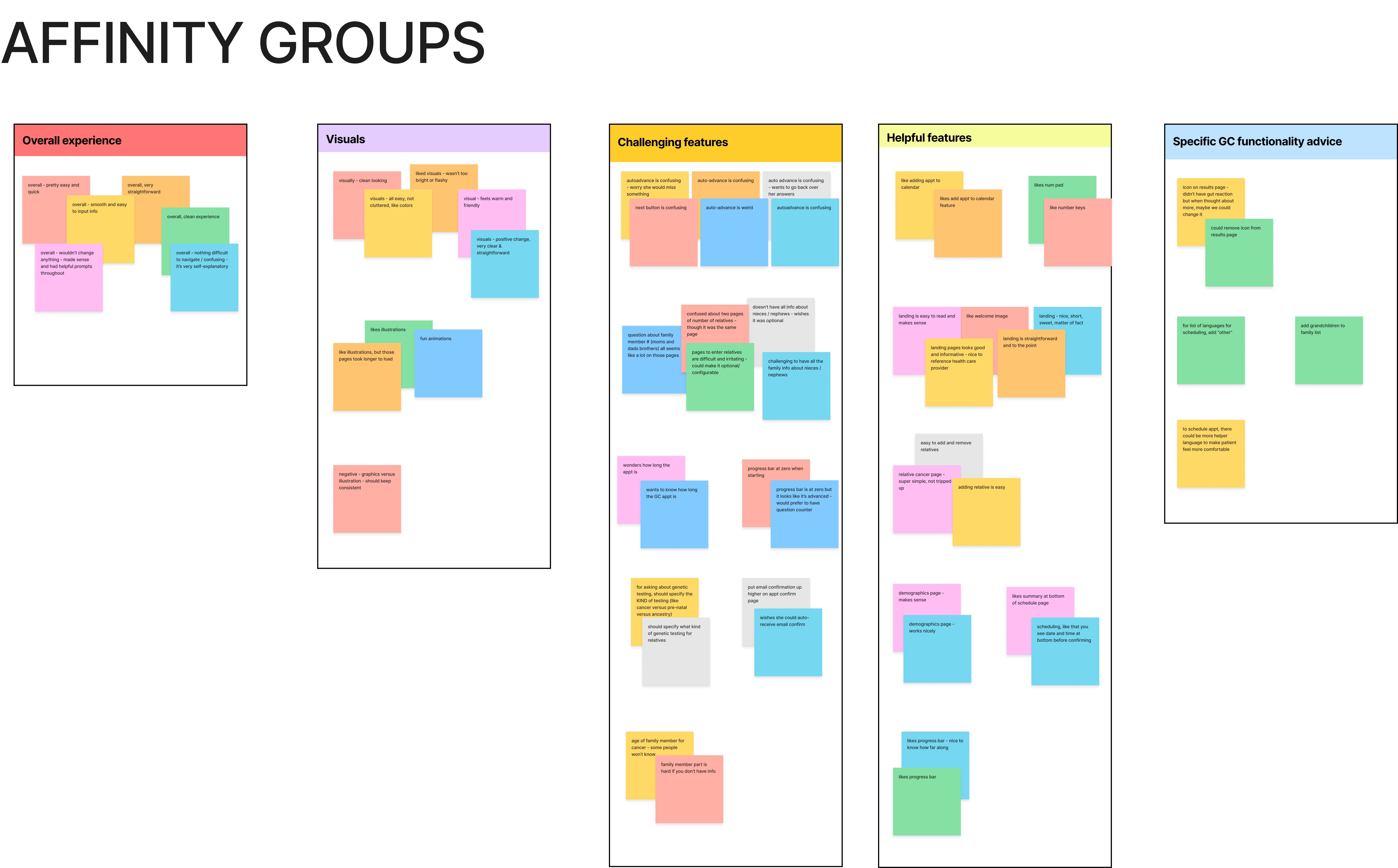 Affinity Map